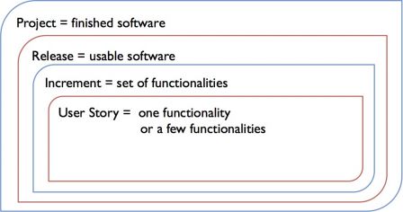 Software_Medical_Devices_-_Modeling_of_agile_methods, Feb 2013 Software_Medical_Devices_-_Modeling_of_agile_methods