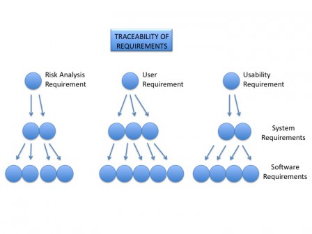 Traceability principle